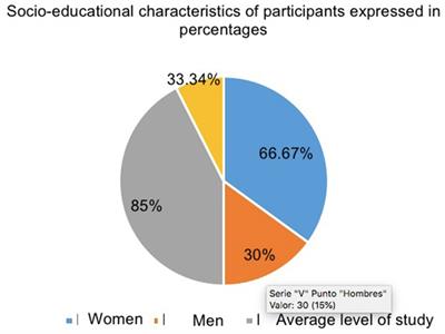 Acute effects on the psychological perception of university students after participation in the “RegulACTION” workshop for the improvement of emotional health and promotion of an active lifestyle